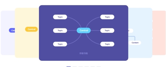 MindNow Template Gallery