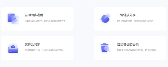 MindNow Customization Options