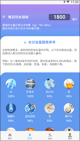 每日的饮水目标和水分含量参考图表