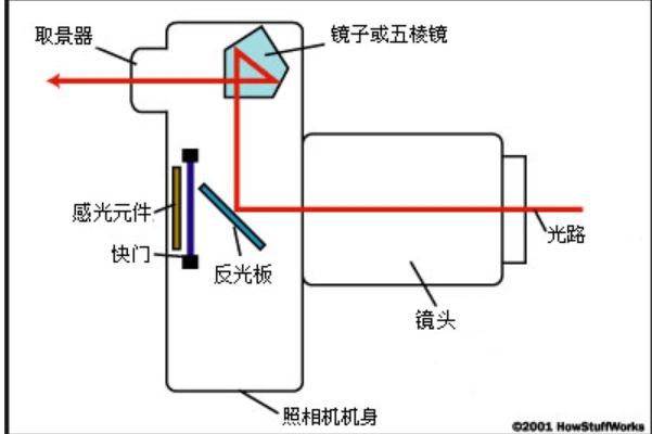 EOSmsg佳能相机快门次数查询工具截图