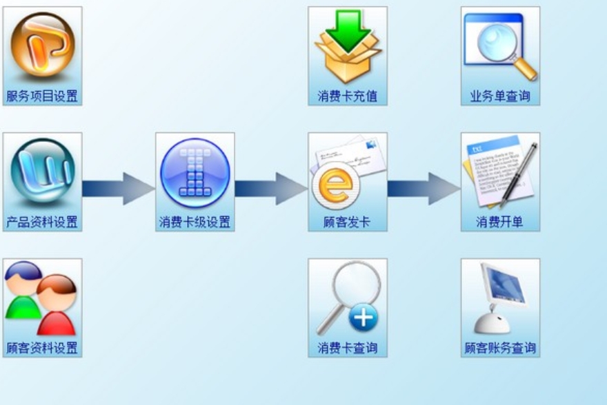 安琪会员管理软件功能展示