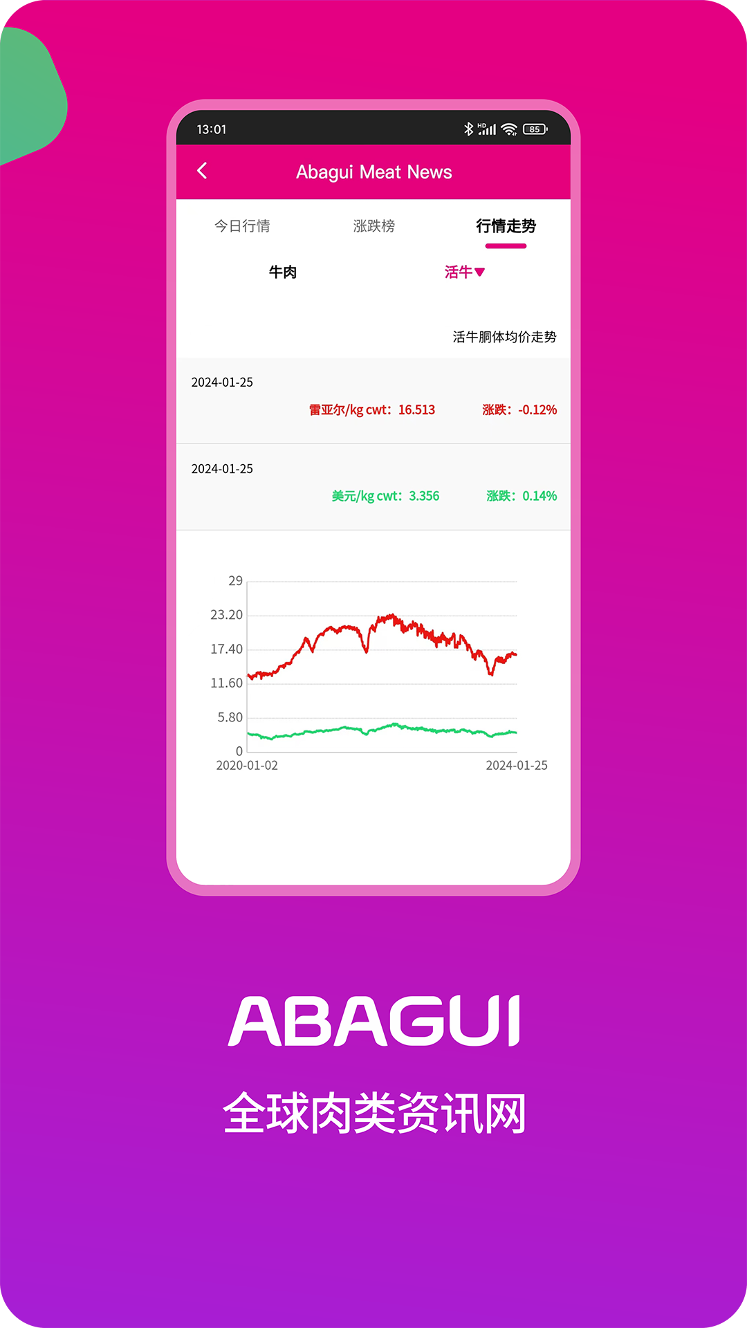 阿巴圭肉讯软件封面