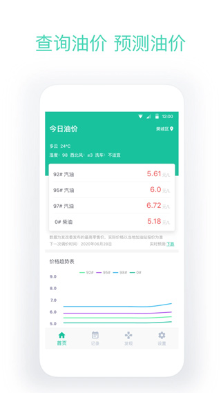 今日油价app软件封面