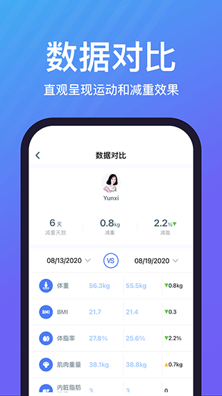 乐轻体重秤app软件封面