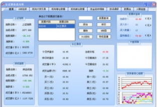金证通看盘先锋功能展示
