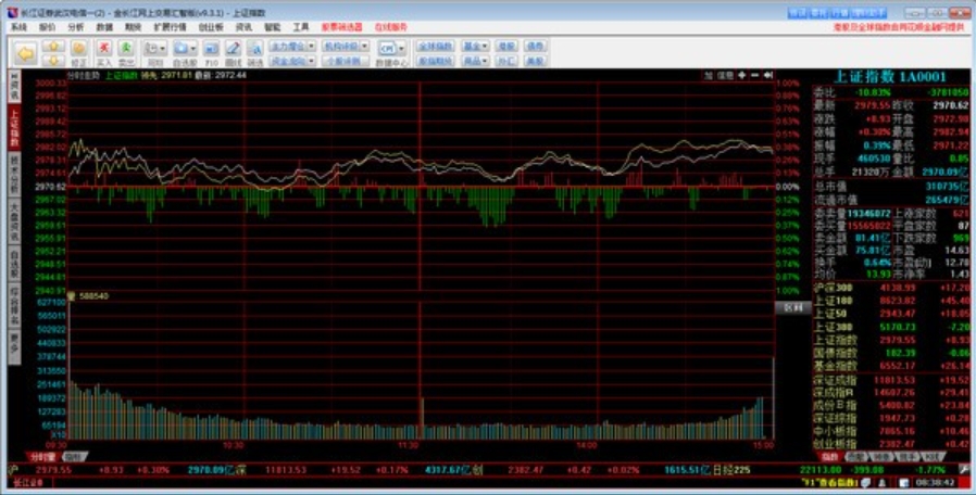金长江网上交易汇智版软件功能