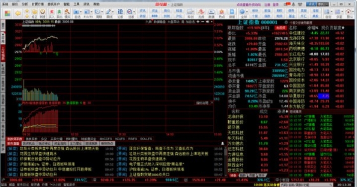 同花顺软件功能截图