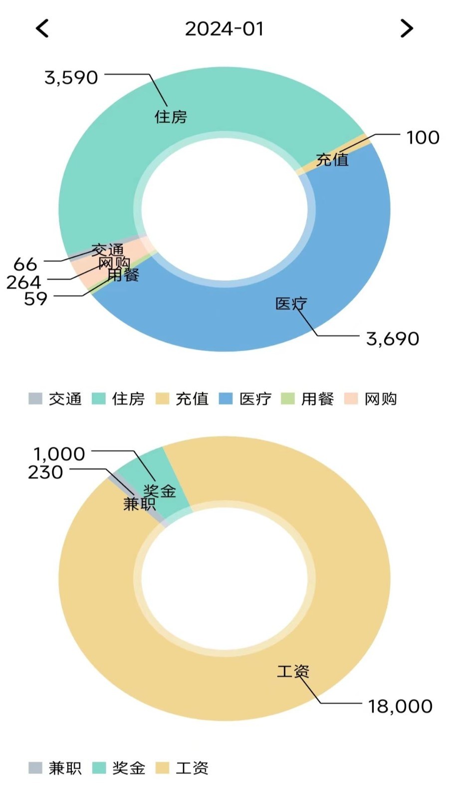 小窝记账薄软件封面