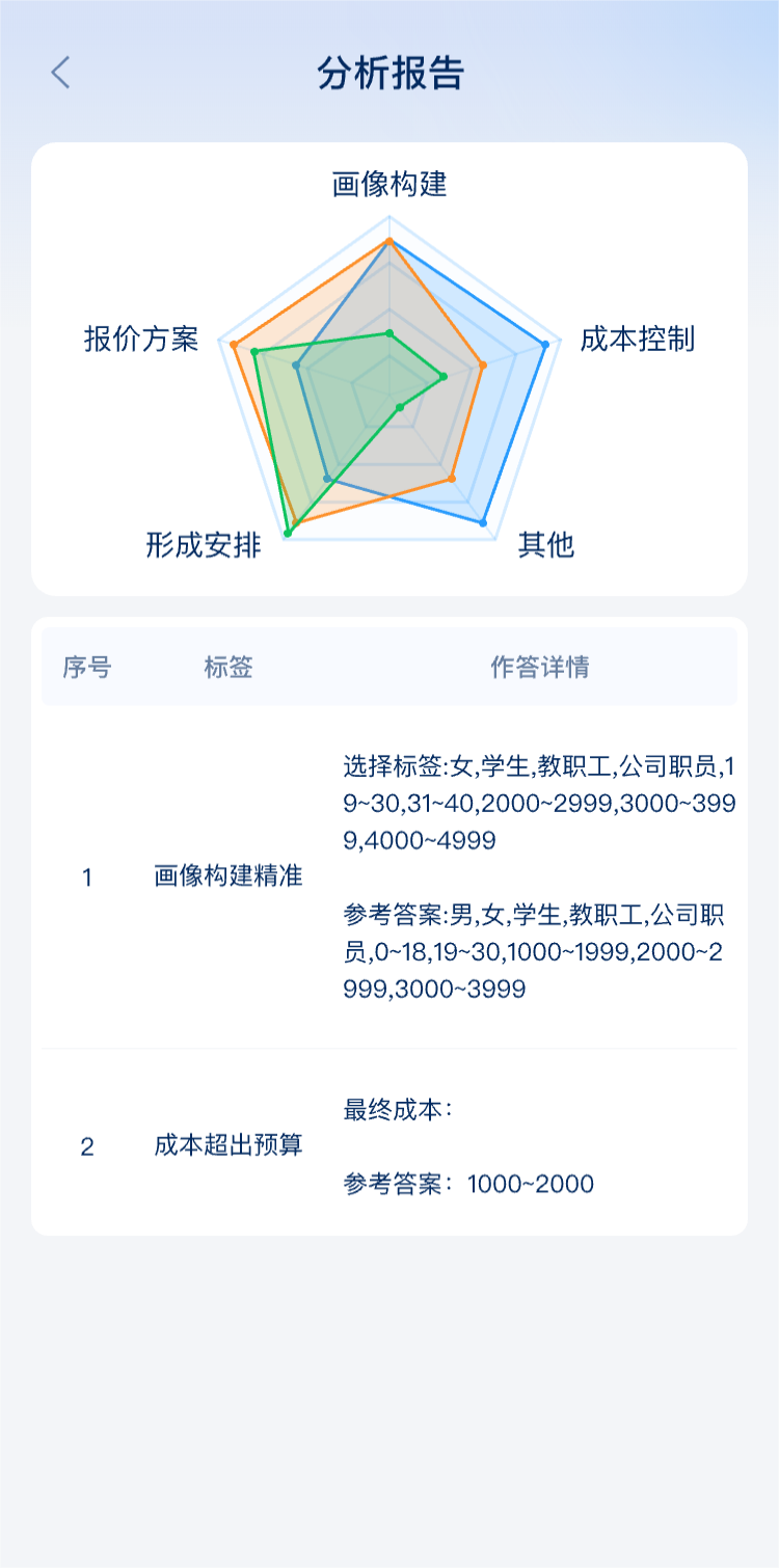 旅游线路设计实训系统第4张手机截图