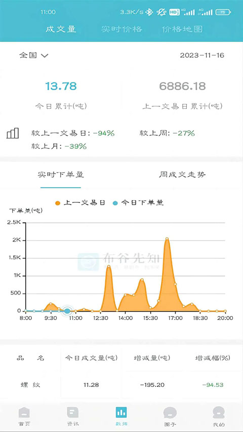布谷先知app软件封面