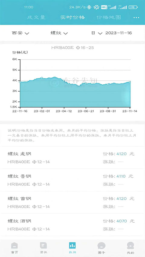 布谷先知app软件封面