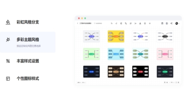 MindNow 功能列表