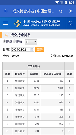 产品性质查看界面