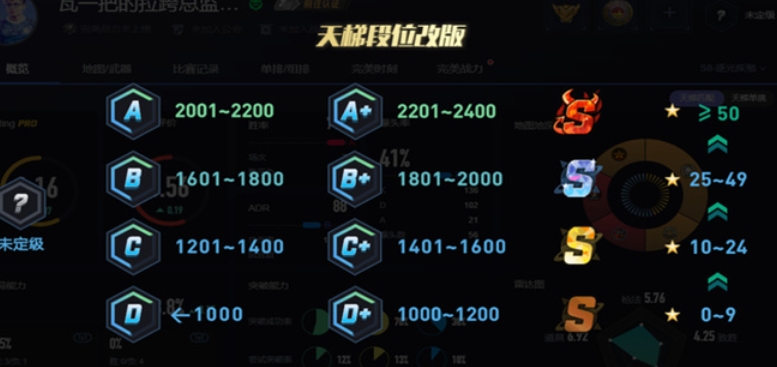 游戏数据分析界面