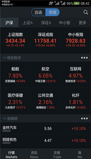 国都证券通赢软件封面