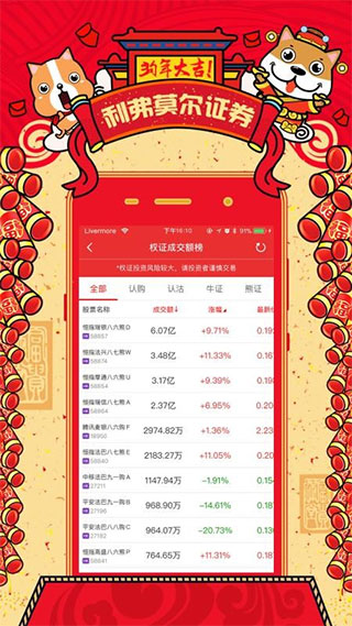 利弗莫尔证券app软件封面