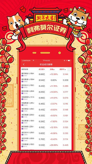 利弗莫尔证券app软件封面