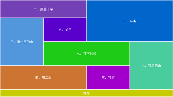 魔方教程软件封面