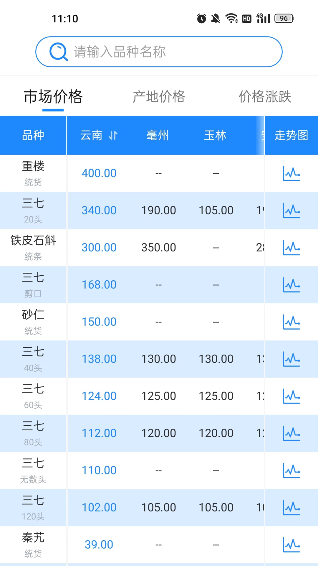 数字云药软件封面