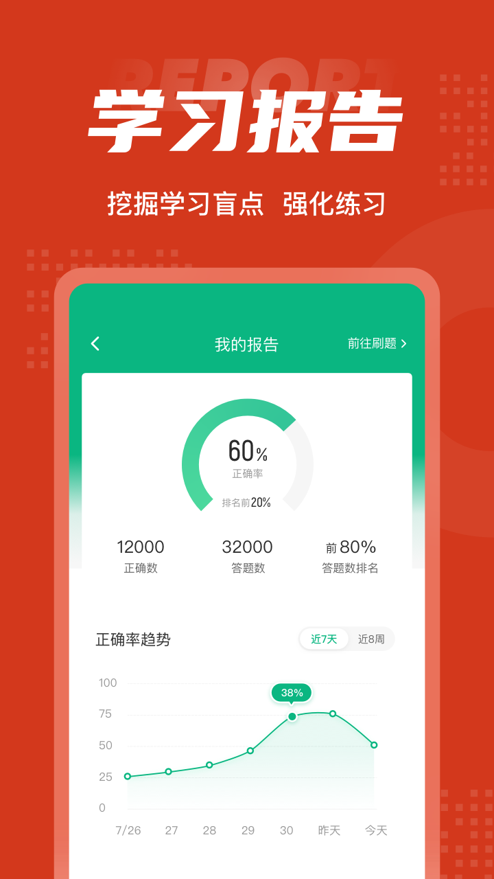 中医康复理疗师考试聚题库软件封面
