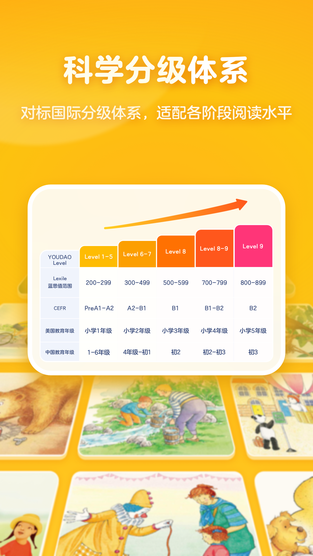 有道天天读软件封面
