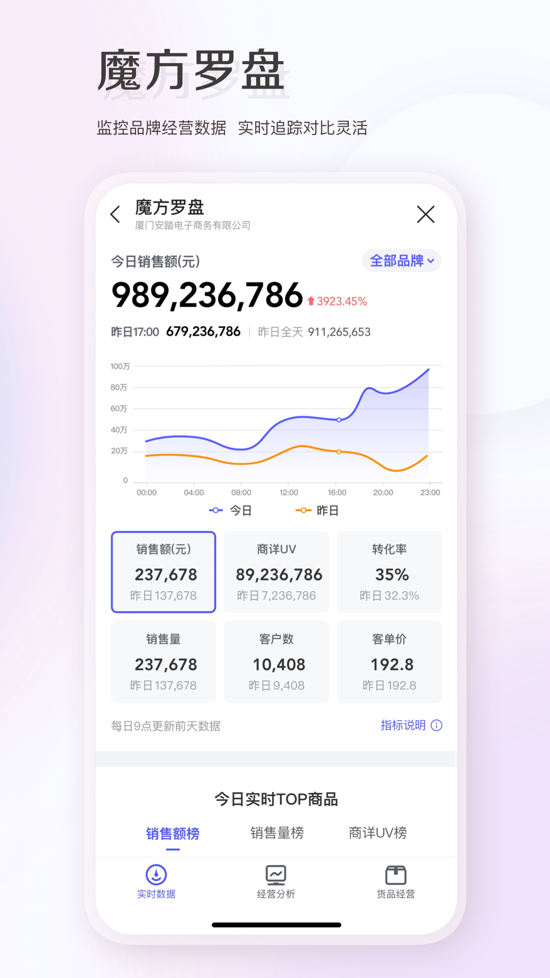 唯商通软件封面