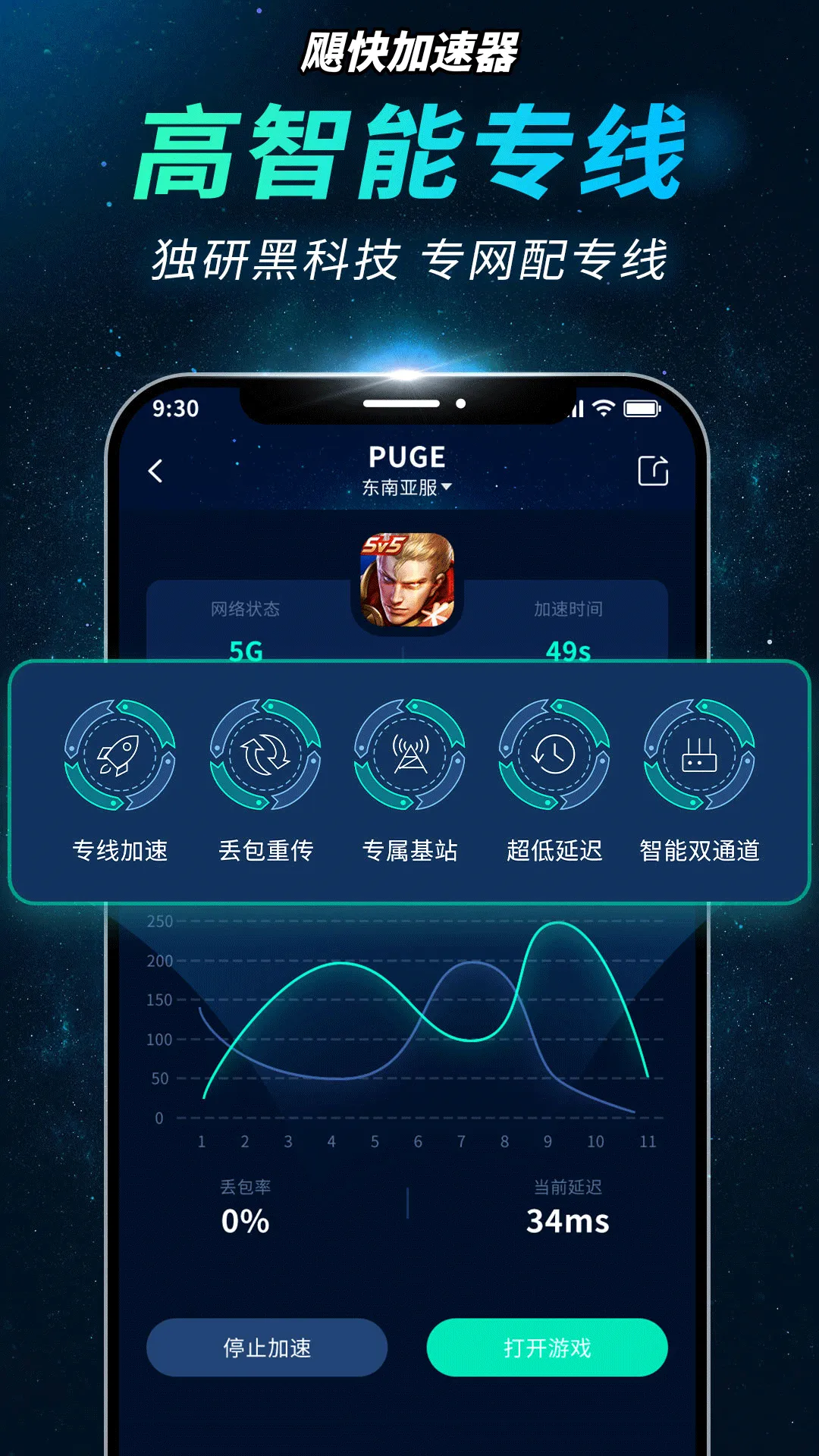 飓快加速器软件封面