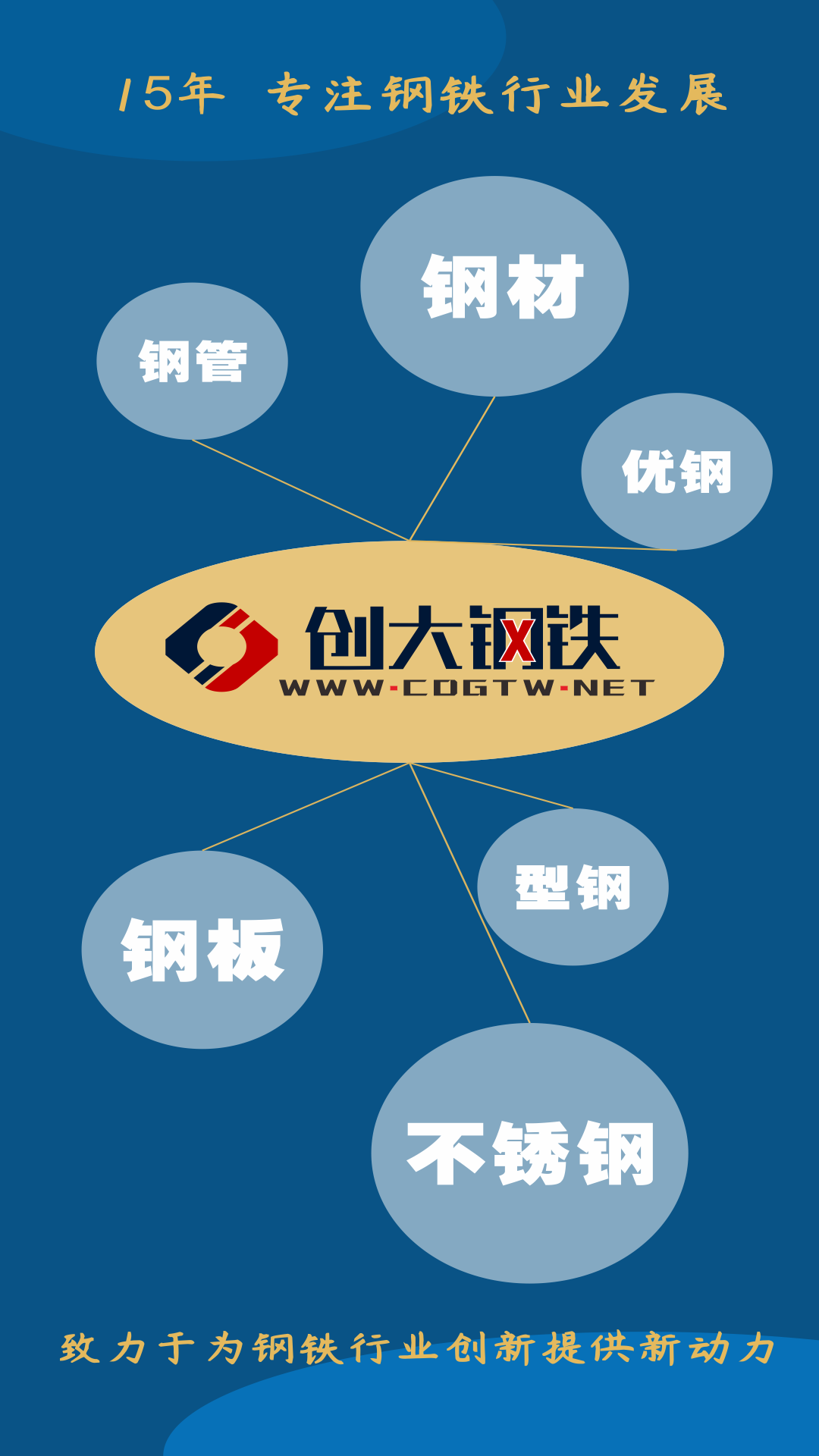 创大钢铁软件封面