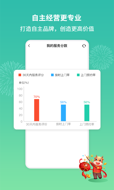 呆鸡哥师傅接单版软件封面