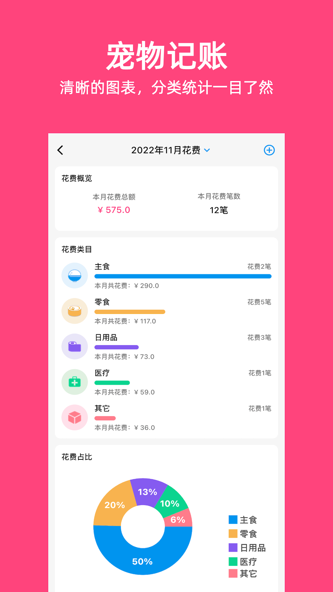 铲屎官日记软件封面