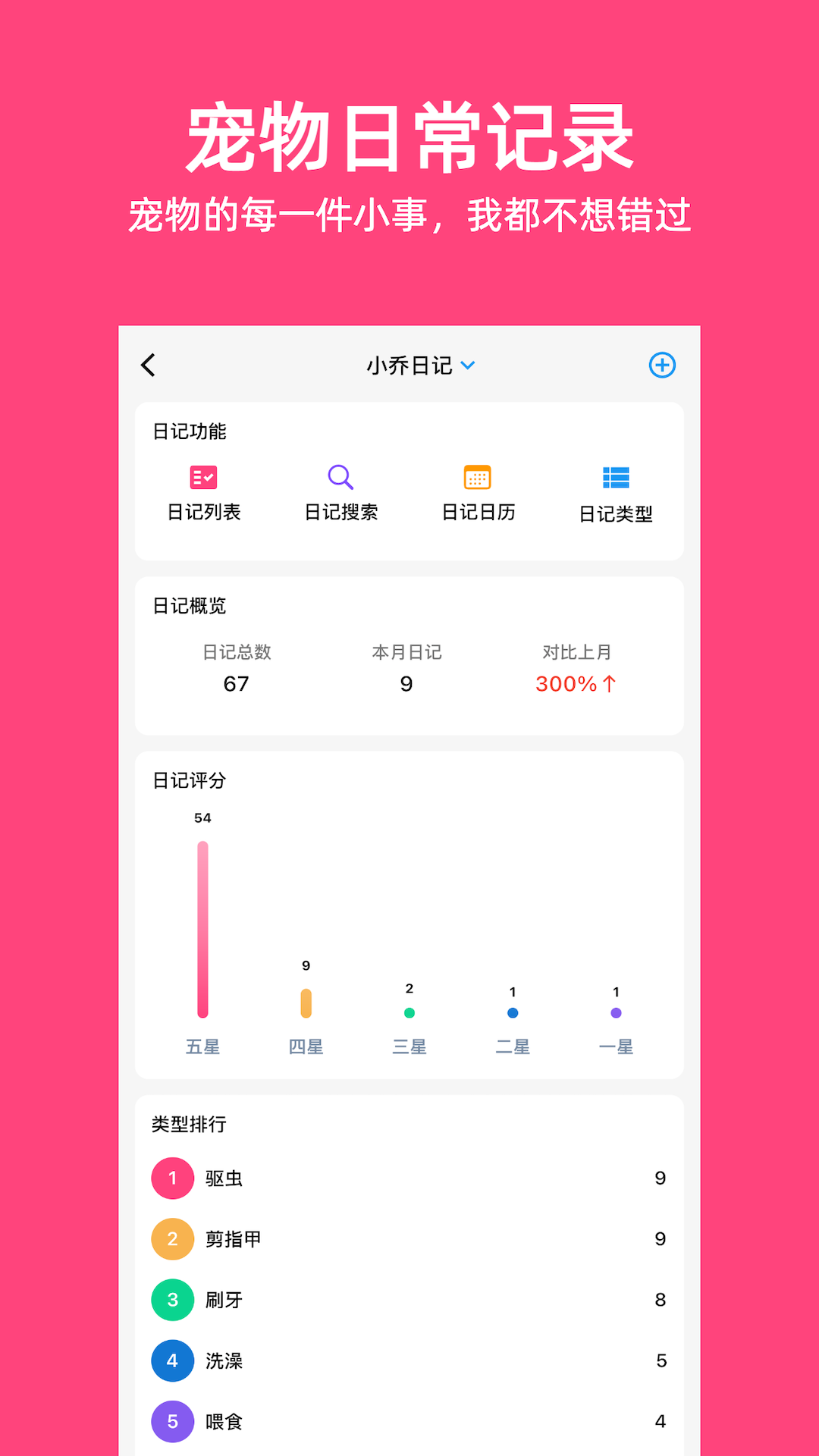 铲屎官日记软件封面