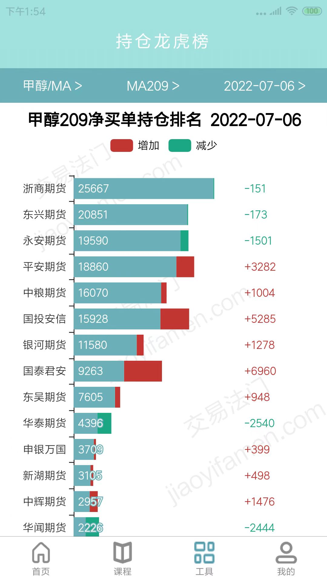 交易法门软件封面