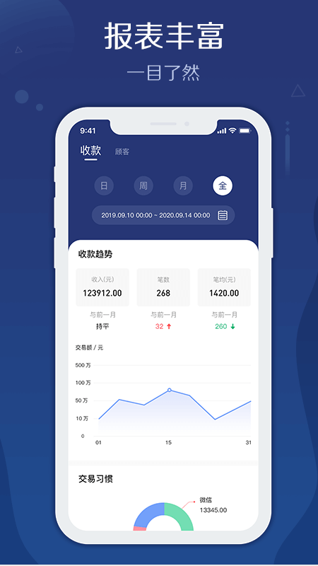 邮易付管家软件封面