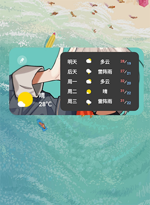 Editing the widget
