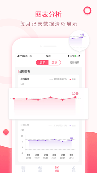 美美经期助手app软件封面