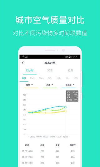 空气质量发布app软件封面