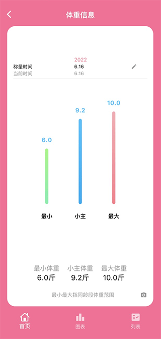 铲屎官日记软件封面