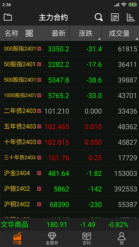 文华财经随身行软件封面