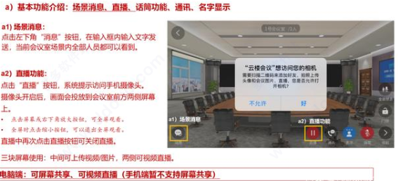 小型会议室使用说明