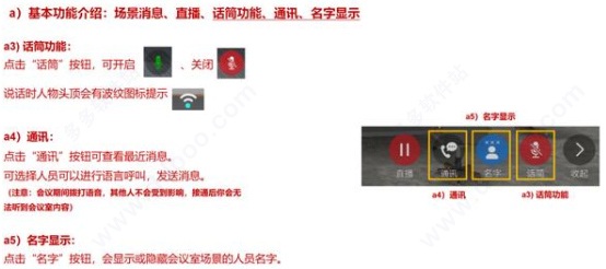 小型会议室功能介绍
