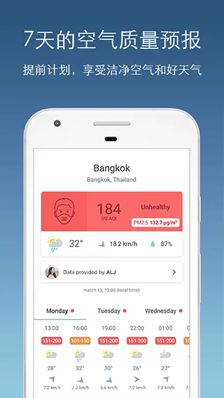 AirVisual app软件封面