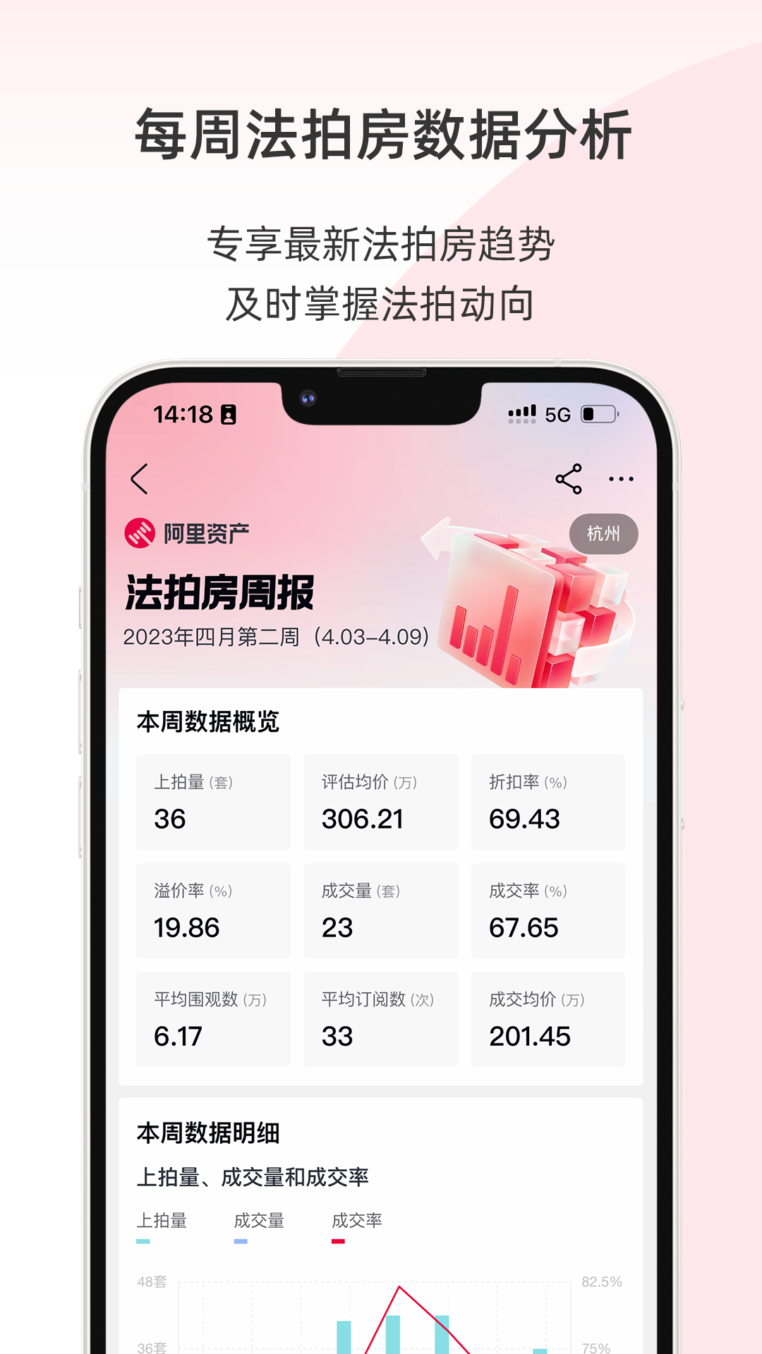 阿里拍卖app软件封面