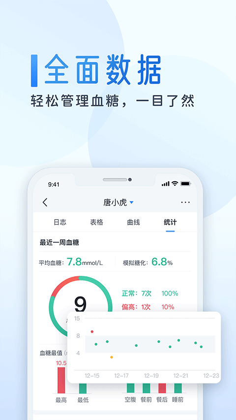糖护士app第1张手机截图