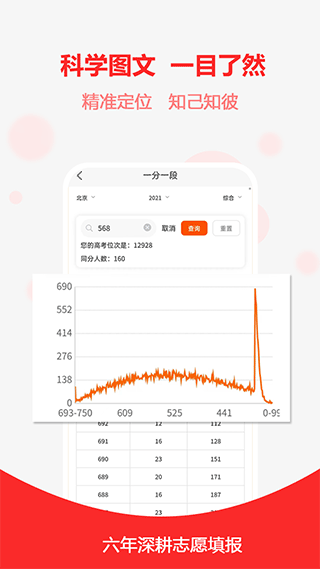 高考志愿之家第5张手机截图