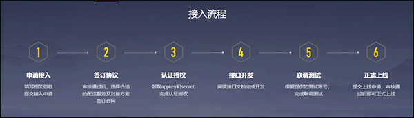 接入流程