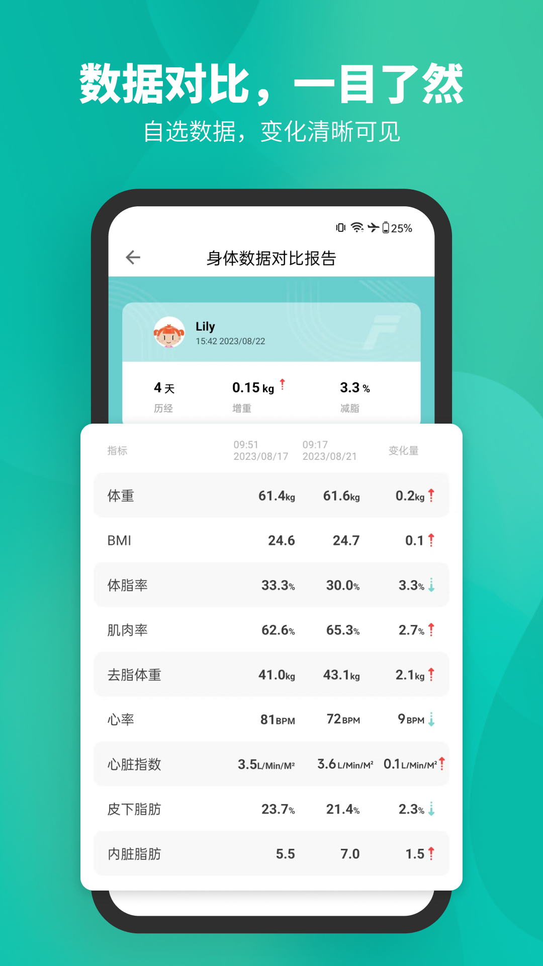 Fitdays软件封面