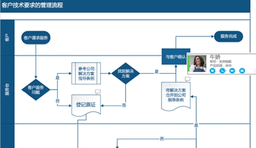 Visio Features