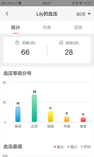 鱼跃健康管家app软件封面
