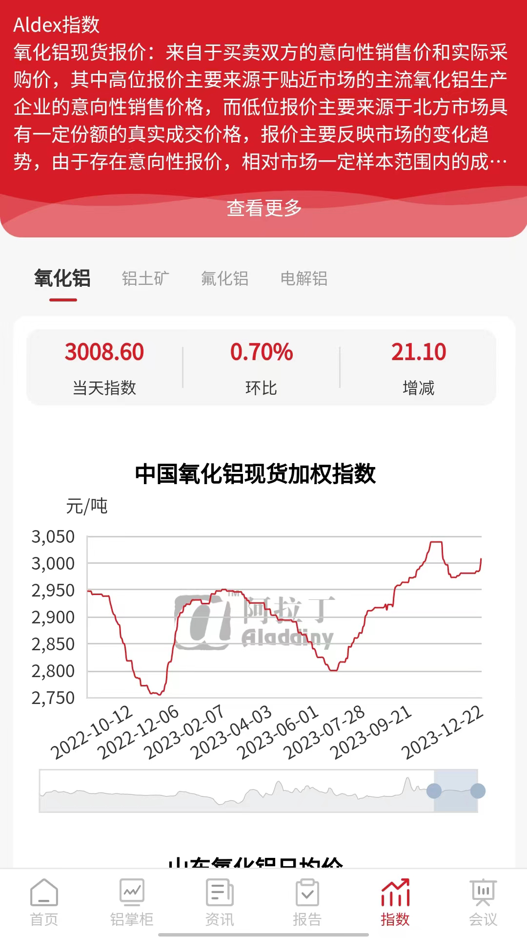 阿拉丁咨询软件封面