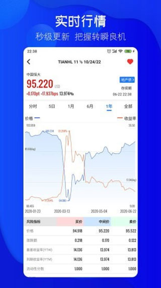 久期财经app软件封面